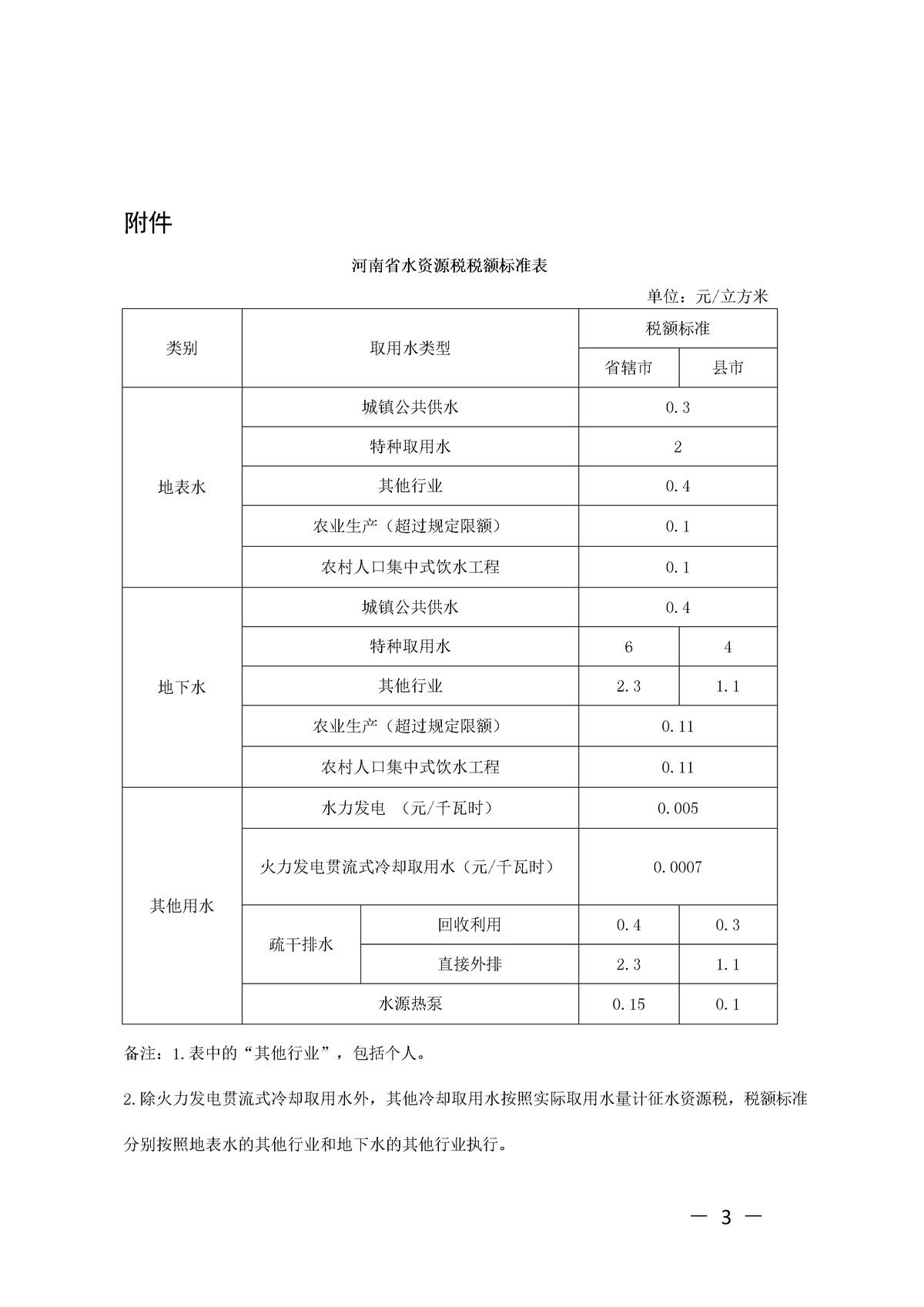 河南省财政厅 国家税务总局河南省税务局 河南省水利厅<br>关于明确水资源税改革试点有关事项的通告